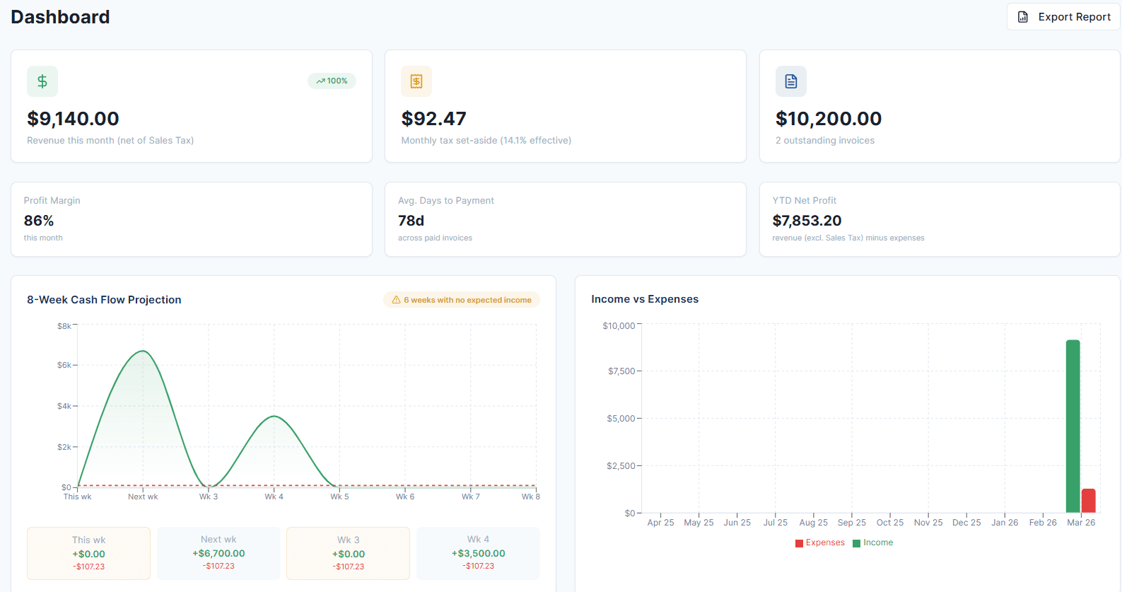 Invoicing detail